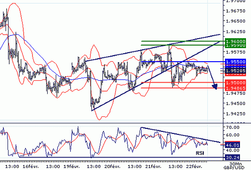 GBPUSD20070222075808.GIF‏