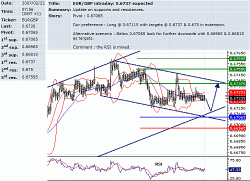 eur-gbp.GIF‏