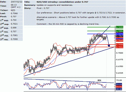 nzd-usd.GIF‏