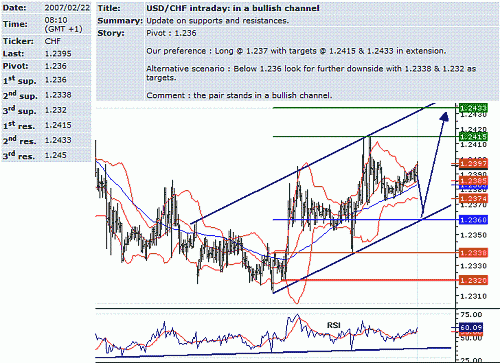 usd-chf.GIF‏