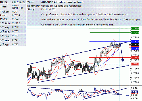 aud-usd.GIF‏