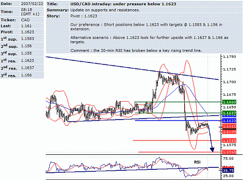 usd-cad.GIF‏