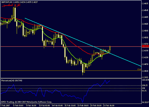 gbpchf.gif‏