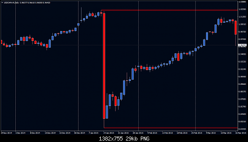 USDCHFm#Daily.png‏