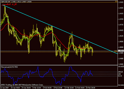 gbpusd.gif‏