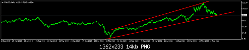 OILUSDDaily.png‏