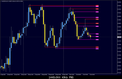 USDCHFm#H4.png‏