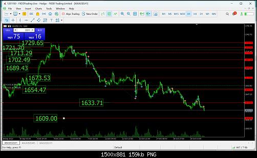     

:	xauusd-h1-fxdd-trading-limited.jpg
:	7
:	159.4 
:	547874