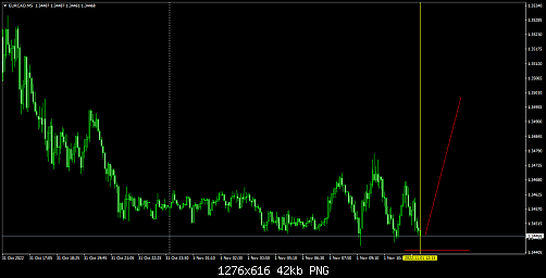     

:	eurcad-m5-roboforex-ltd.png
:	10
:	42.3 
:	548014