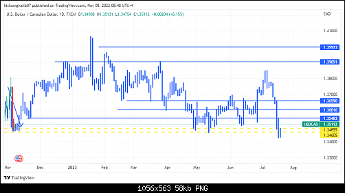 USDCAD_2022-11-08_07-48-11.png‏