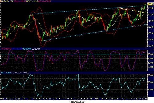 EURJPY copy.jpg‏