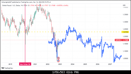     

:	GBPUSD_2022-11-14_08-15-18.png
:	37
:	60.5 
:	548280