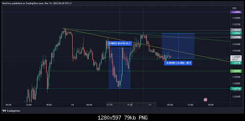     

:	EURUSD_2022-11-15_06-20-41_0abfa.png
:	56
:	78.9 
:	548328