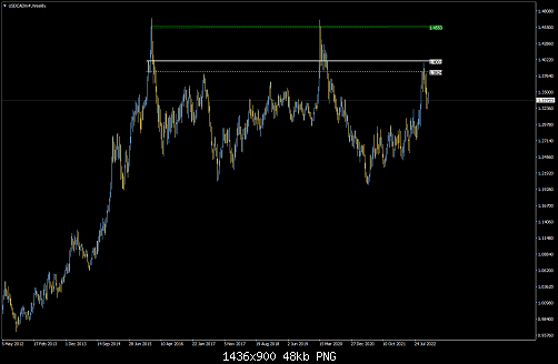 USDCADm#Weekly 1.png‏