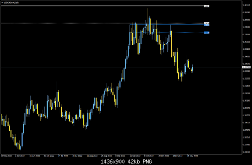 USDCADm#Daily.png‏