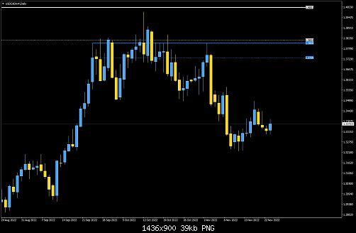 USDCADm#Daily1.png‏