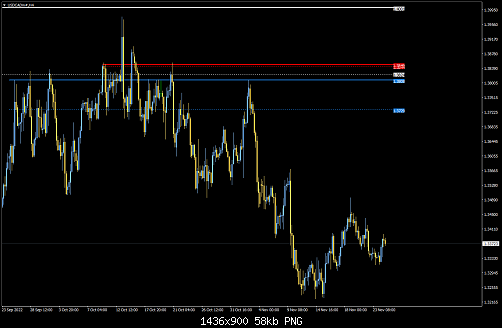 USDCADm#H41.png‏