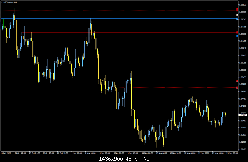 USDCADm#H42.png‏