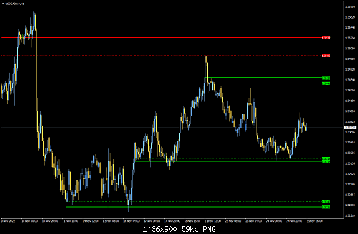 USDCADm#H11.png‏