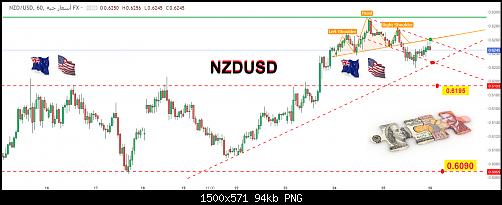     

:	NZDUSD1.jpg
:	12
:	94.5 
:	548577