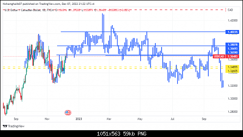     

:	USDCAD_2022-12-07_20-22-10.png
:	33
:	58.6 
:	548874