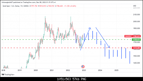     

:	XAUUSD_2022-12-08_00-15-00.png
:	17
:	56.8 
:	548878