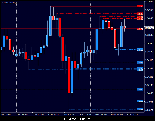 USDCADm#H1.png‏