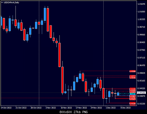 USDCHFm#Daily.png‏