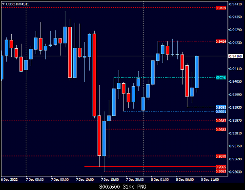 USDCHFm#H1.png‏