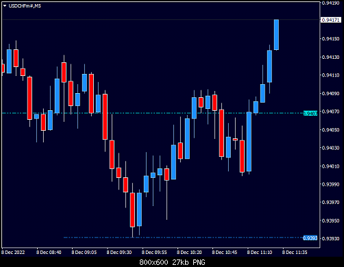 USDCHFm#M5.png‏