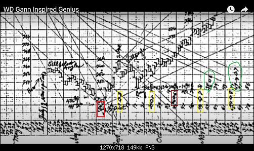 GANN.jpg‏