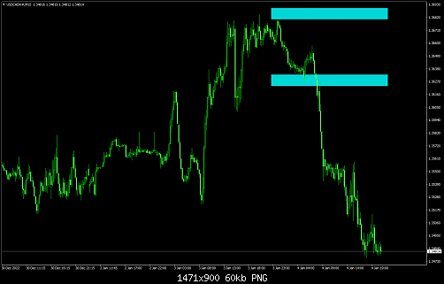 USDCADm#M15.png‏