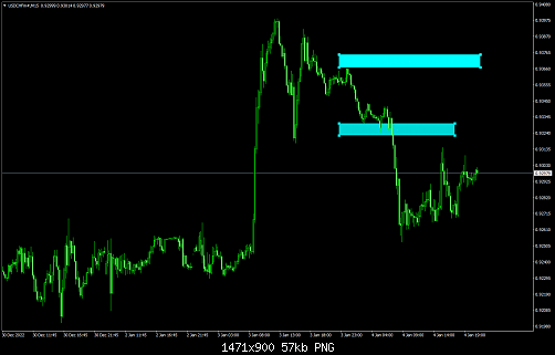 USDCHFm#M15.png‏