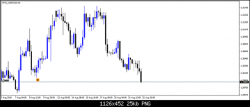 !STD_USDCADH4.png‏