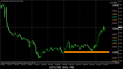 USDCHFm#M30.png‏