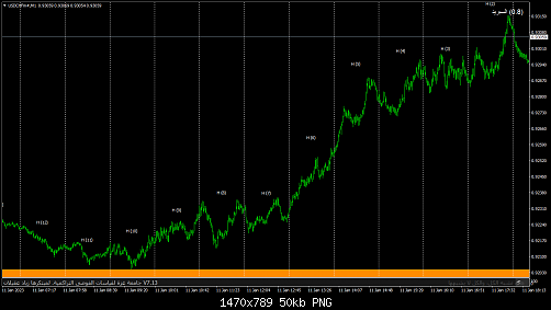 USDCHFm#M1.png‏