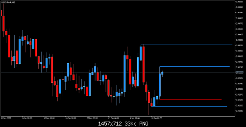USDCHFm#H12.png‏