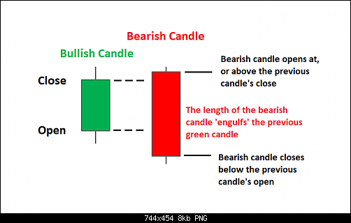     

:	trading-the-bearish-engulfing-candle_body_Bearishengulfingpatternexplained.png.full.png
:	0
:	8.2 
:	550077