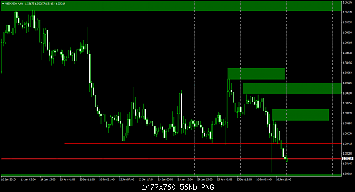 USDCADm#H1.png‏