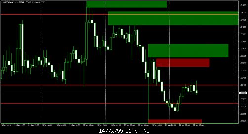 USDCADm#H1 2.png‏