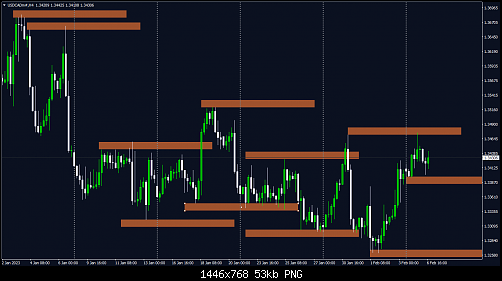USDCADm#H4.png‏