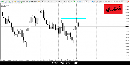 AUDCAD_monthly.png‏