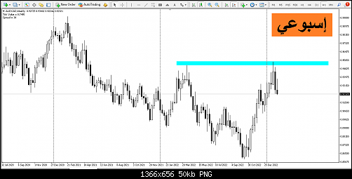 AUDCAD_weekly.png‏