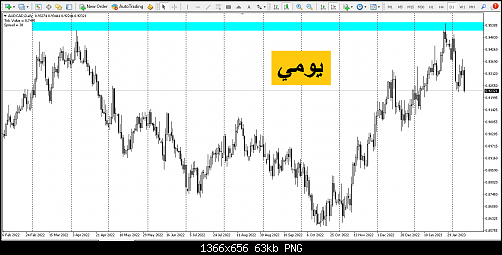 AUDCAD_daily.png‏