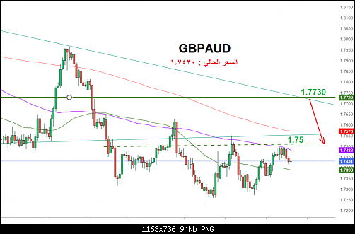     

:	GBPGBPAUD.png
:	7
:	94.5 
:	550574