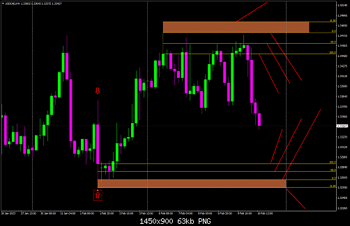 USDCADH4.png‏