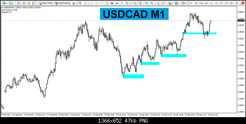 USDCAD_M1.png‏