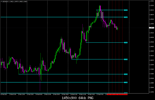 USDCADH1.png‏