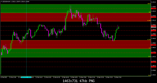 USDCADm#M1.png‏