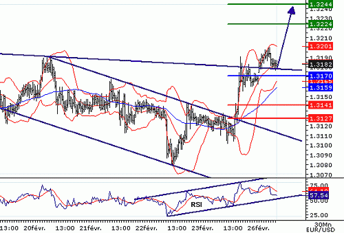 EURUSD20070226074317.GIF‏